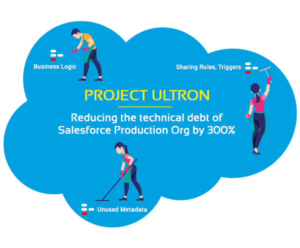 https://www.cloudfulcrum.com/wp-content/uploads/2023/08/Project-Ultron-Reducing-the-technical-debt-of-Salesforce-Production-Org-by-300-2.jpg